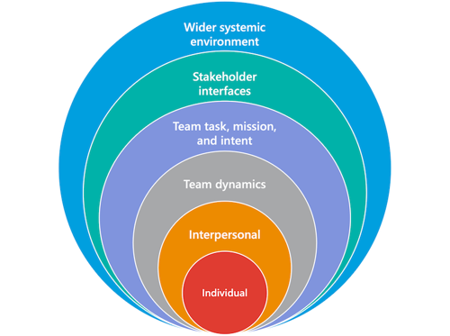 LeaderFit™ Assessment