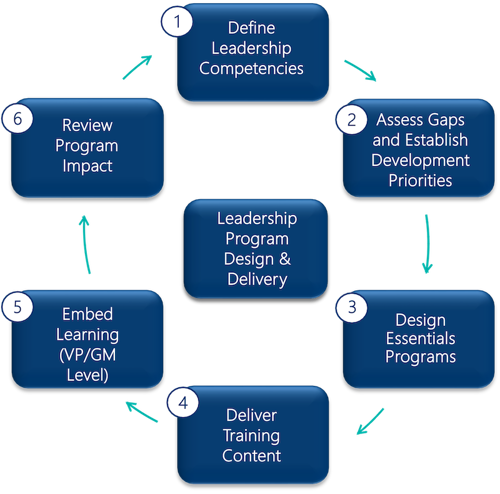 Leadership Development